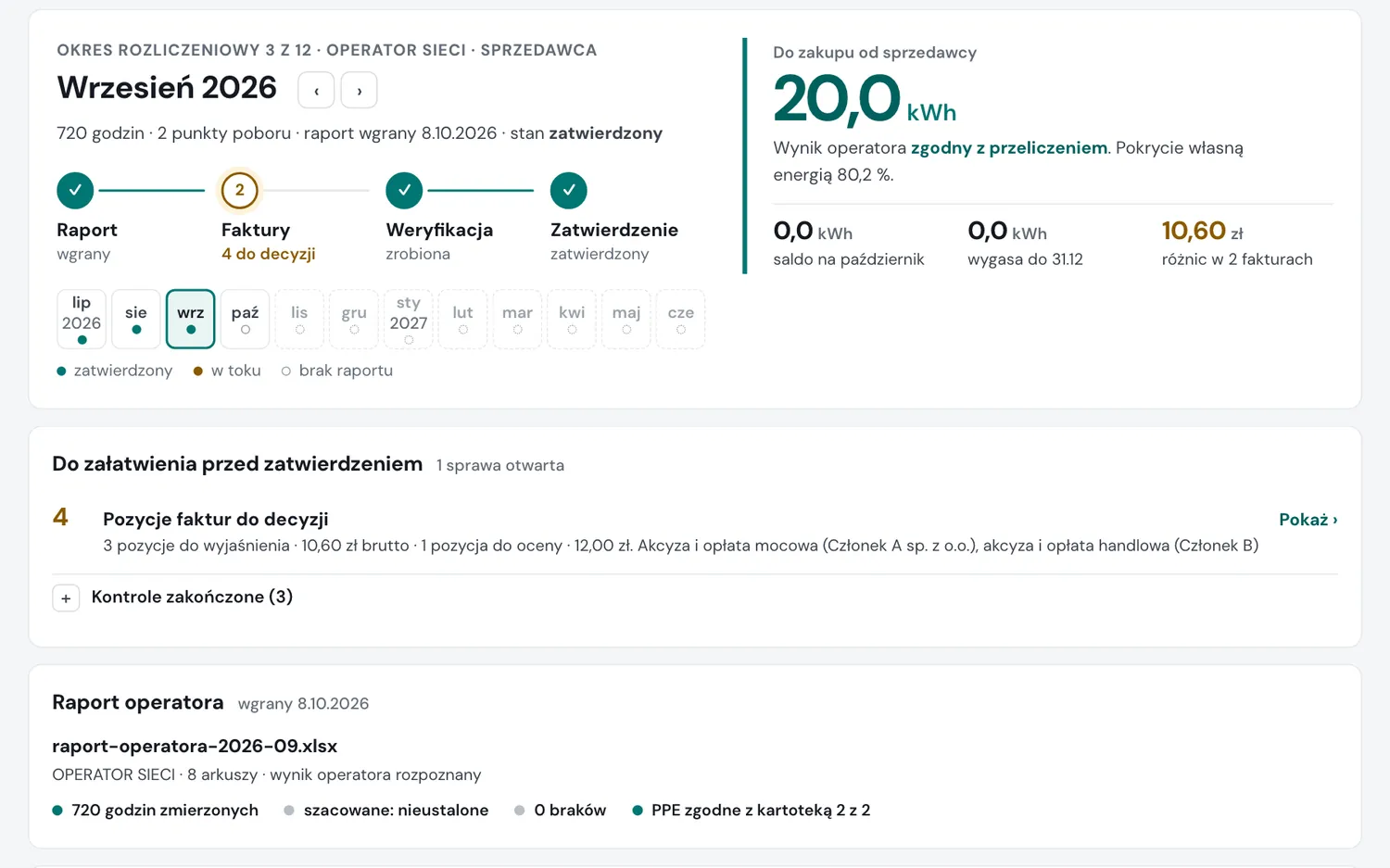 Podgląd narzędzia: wynik miesiąca obok wyniku operatora, dane przykładowe