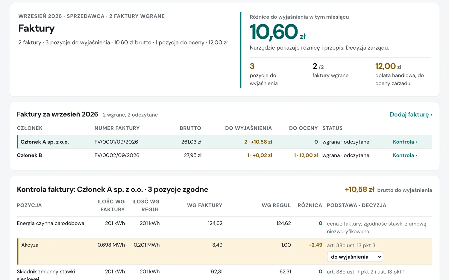 Faktury: lista faktur członków z kwotami do wyjaśnienia i kontrola jednej faktury pozycja po pozycji